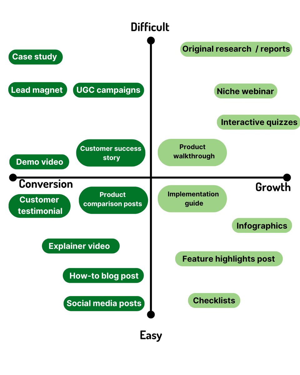 ugc-quadrant.jpg
